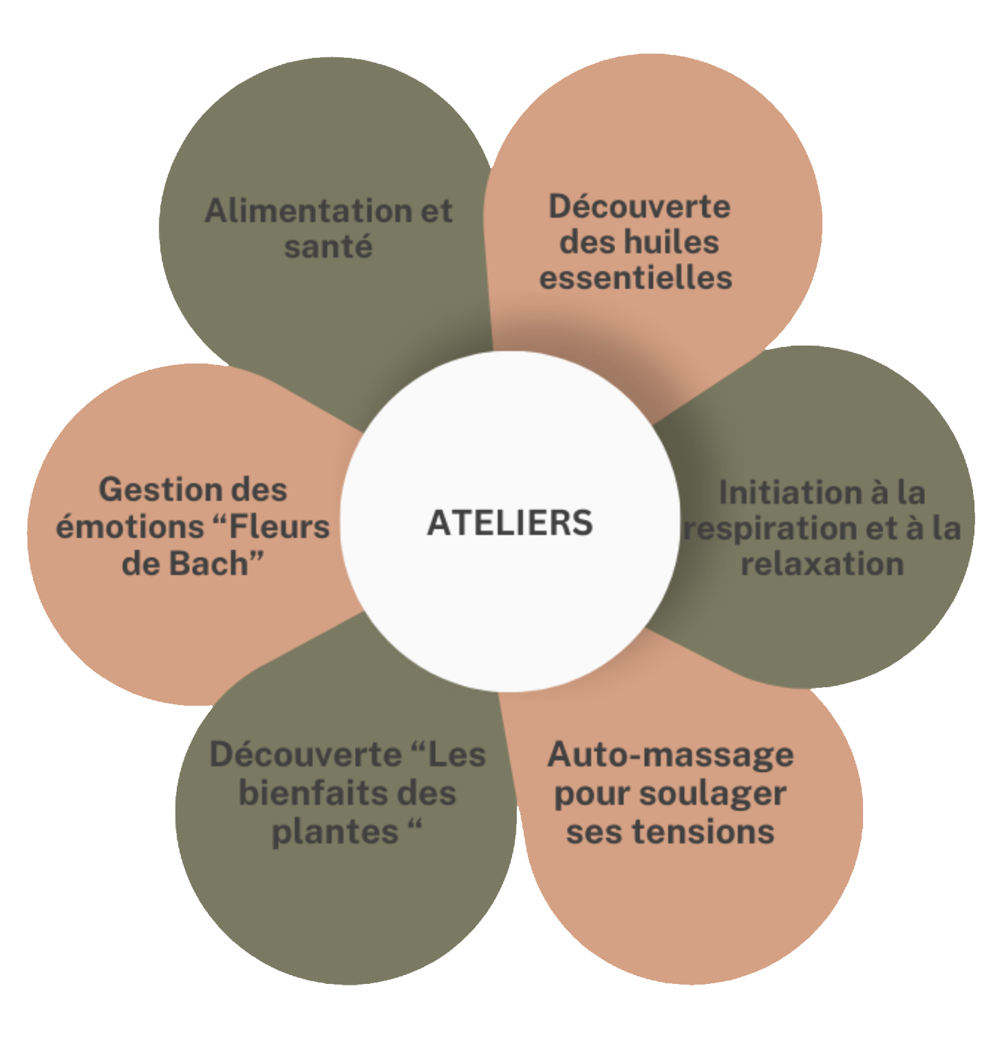 atelier mélodie des liens